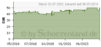 Preistrend fr ORTHOMOL Natal Granulat/Kapseln 30 Btl.Kombipack. (01319904)