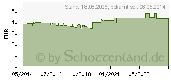 Preistrend fr ORTHOMOL Immun 30 Tabl./Kaps.Kombipackung (01319933)