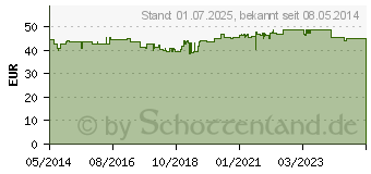 Preistrend fr ORTHOMOL Immun Granulat Beutel (01319962)