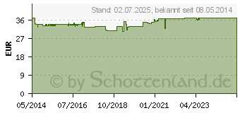 Preistrend fr ORTHOMOL Osteo Granulat Beutel (01320178)