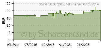 Preistrend fr KLYSMA 1x salinisch (01321054)