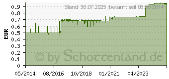 Preistrend fr INTACT Traubenzucker Rolle Orange (01322013)