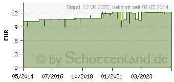 Preistrend fr TEUFELSKRALLE GEL (01322160)