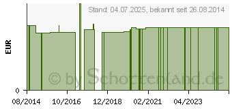 Preistrend fr MEDIKAMENTENDISPENSER morg./mitt./aben./nacht wei (01326011)