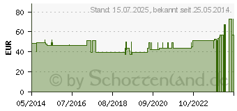 Preistrend fr BORT KubiTal Ellenbogen-Polster-Bandage XS blau (01327045)