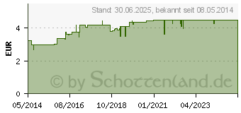 Preistrend fr KADE Schwangerschaftstest (01328317)