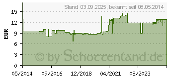 Preistrend fr BIOTIN STADA 5 mg Tabletten (01328576)