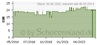 Preistrend fr ESTER C VEGI Kapseln (01328748)