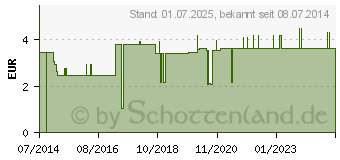 Preistrend fr NOBAHAFT fein kohsive Mullbinde 8 cmx4 m wei (01329067)