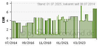 Preistrend fr NOBAHAFT fein kohsive Mullbinde 10 cmx4 m wei (01329073)