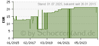 Preistrend fr MULLKOMPRESSEN 10x20 cm unsteril 8fach (01330633)