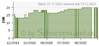 Preistrend fr MULLBINDEN starr 8 cmx4 m 1402 (01331041)