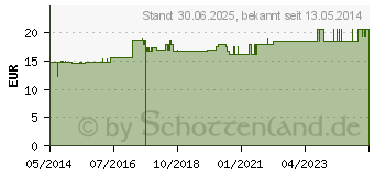 Preistrend fr GEHSTOCK faltbar bronze (01334192)