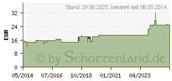 Preistrend fr SOMAPLEX-Fluid N (01334217)