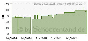 Preistrend fr URINFLASCHE f.Mnner (01334565)