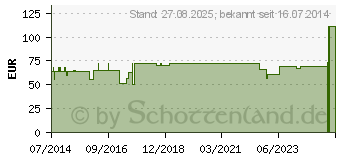 Preistrend fr MANU-HIT POLLEX Orthese links Gr.S 07640 schwarz (01336794)