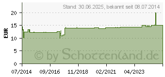 Preistrend fr KIRSCHKERNKISSEN 30x40 cm rot (01337546)