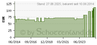 Preistrend fr MANU-HIT POLLEX Orthese rechts Gr.S 07640 schwarz (01337931)