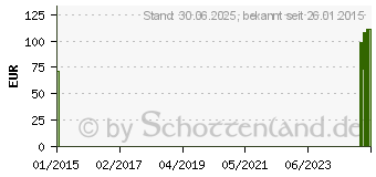 Preistrend fr MANU-HIT POLLEX Orthese rechts Gr.XL 07640 schwarz (01337954)