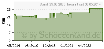 Preistrend fr RUBISAN Salbe N (01339568)