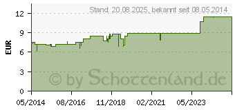 Preistrend fr HALICAR Salbe N (01339580)