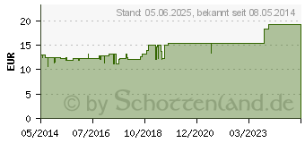 Preistrend fr HALICAR Salbe N (01339597)