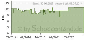 Preistrend fr LAVASORB Wundspllsung (01341743)