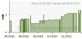 Preistrend fr BELLA Wattepads D-Panthenol+Orangenbltenextrakt (01344380)