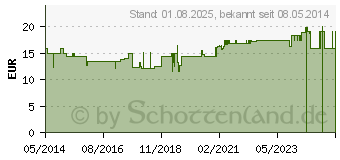 Preistrend fr PALSANEU Trinkmoor (01344434)