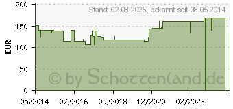 Preistrend fr PARADIGM Quick-set 9 mm Kanle 110 cm Kath.Lnge (01347585)