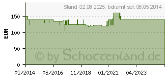 Preistrend fr PARADIGM Quick-set 9 mm Kanle 60 cm Kath.Lnge (01347846)