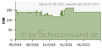 Preistrend fr PARADIGM Quick-set 6 mm Kanle 60 cm Kath.Lnge (01347941)