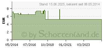 Preistrend fr SEPSO J Salbe (01348337)