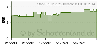 Preistrend fr EINNEHMEBECHER m.Griff+3 Deckel 4+8+12mm milchig (01350015)