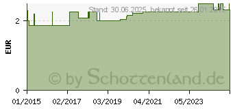 Preistrend fr EINNEHMEBECHER m.Griff+Deckel 4mm milchig (01350073)