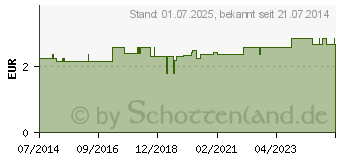 Preistrend fr EINNEHMEBECHER m.Griff+Deckel 4mm blau (01350096)