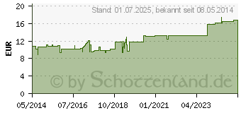 Preistrend fr CALCIVITAN Pascoe Vital Tabletten (01352072)