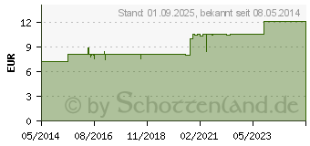 Preistrend fr BIERHEFE TABLETTEN Levurinetten (01352209)