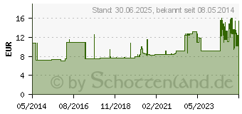 Preistrend fr KURZZUGBINDE Cottonelast 10 cmx5 m (01356590)