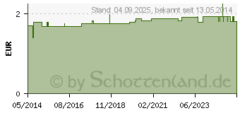 Preistrend fr BATTERIEN Knopfzelle SR 936 SW 394 1,55V (01357098)