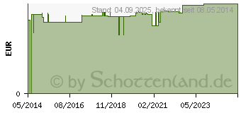 Preistrend fr BATTERIEN Knopfzelle SR 1130 SW 390 1,55V (01360172)