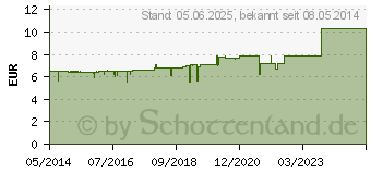 Preistrend fr HILDEGARD VON Bingen Weihrauchbalsam AC (01360479)