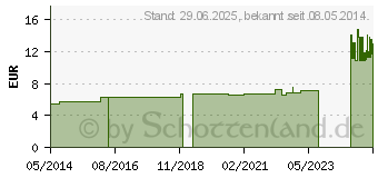 Preistrend fr SURECAN Portkanle 20 Gx15 mm abgewinkelt (01363360)