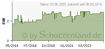 Preistrend fr SIMETHICON-ratiopharm 85 mg Kautabletten (01364773)