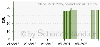 Preistrend fr SUPRIMA Spannbetttuch 3528 PE PV beschichtet (01368386)