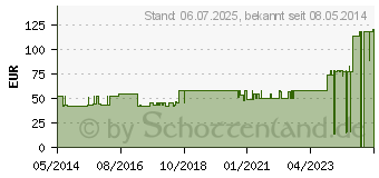 Preistrend fr RAUCOTUPF Stieltupfer 2 St ster.kleiner Wattekopf (01369204)