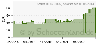 Preistrend fr RAUCOTUPF Stieltupfer 1 St ster.groer Wattekopf (01369210)