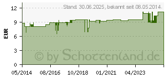 Preistrend fr NATURAFIT Bio Darm Tabletten (01371425)