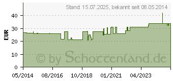 Preistrend fr BETTSCHUTZEINLAGE doppelseitig Molton 100x150 cm (01372235)