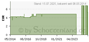 Preistrend fr BETTSCHUTZEINLAGE doppelseitig Molton 40x50 cm (01372347)